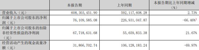 75%股份 标的Q1亏损去年营收降不朽情缘app慈星股份拟买顺义科技(图2)